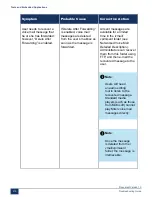 Preview for 225 page of Mitel MiVoice Business 3300 ICP Troubleshooting Manual