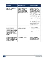 Preview for 227 page of Mitel MiVoice Business 3300 ICP Troubleshooting Manual