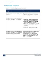 Preview for 229 page of Mitel MiVoice Business 3300 ICP Troubleshooting Manual