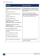 Preview for 231 page of Mitel MiVoice Business 3300 ICP Troubleshooting Manual