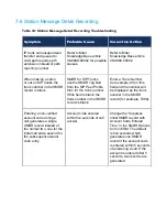 Preview for 232 page of Mitel MiVoice Business 3300 ICP Troubleshooting Manual