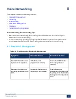 Preview for 233 page of Mitel MiVoice Business 3300 ICP Troubleshooting Manual