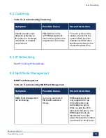 Preview for 234 page of Mitel MiVoice Business 3300 ICP Troubleshooting Manual