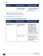 Preview for 235 page of Mitel MiVoice Business 3300 ICP Troubleshooting Manual