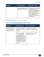 Preview for 236 page of Mitel MiVoice Business 3300 ICP Troubleshooting Manual