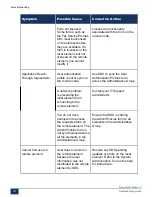 Preview for 237 page of Mitel MiVoice Business 3300 ICP Troubleshooting Manual