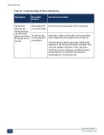 Preview for 239 page of Mitel MiVoice Business 3300 ICP Troubleshooting Manual