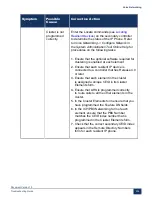 Preview for 240 page of Mitel MiVoice Business 3300 ICP Troubleshooting Manual