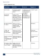 Preview for 283 page of Mitel MiVoice Business 3300 ICP Troubleshooting Manual