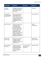 Preview for 284 page of Mitel MiVoice Business 3300 ICP Troubleshooting Manual