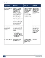 Preview for 285 page of Mitel MiVoice Business 3300 ICP Troubleshooting Manual