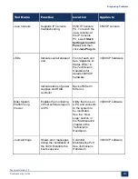 Preview for 286 page of Mitel MiVoice Business 3300 ICP Troubleshooting Manual