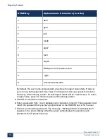 Preview for 305 page of Mitel MiVoice Business 3300 ICP Troubleshooting Manual