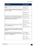 Preview for 308 page of Mitel MiVoice Business 3300 ICP Troubleshooting Manual