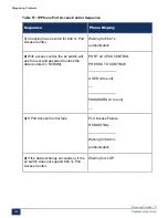 Preview for 311 page of Mitel MiVoice Business 3300 ICP Troubleshooting Manual