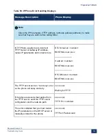 Preview for 312 page of Mitel MiVoice Business 3300 ICP Troubleshooting Manual