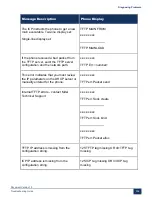 Preview for 314 page of Mitel MiVoice Business 3300 ICP Troubleshooting Manual