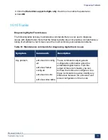 Preview for 318 page of Mitel MiVoice Business 3300 ICP Troubleshooting Manual