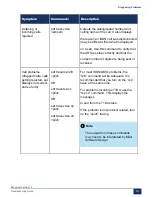 Preview for 320 page of Mitel MiVoice Business 3300 ICP Troubleshooting Manual