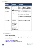 Preview for 321 page of Mitel MiVoice Business 3300 ICP Troubleshooting Manual