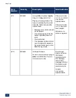 Preview for 357 page of Mitel MiVoice Business 3300 ICP Troubleshooting Manual