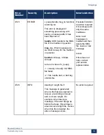 Preview for 360 page of Mitel MiVoice Business 3300 ICP Troubleshooting Manual