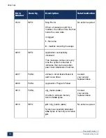 Preview for 361 page of Mitel MiVoice Business 3300 ICP Troubleshooting Manual