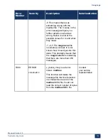 Preview for 362 page of Mitel MiVoice Business 3300 ICP Troubleshooting Manual