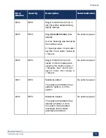 Preview for 364 page of Mitel MiVoice Business 3300 ICP Troubleshooting Manual