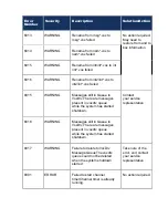 Preview for 365 page of Mitel MiVoice Business 3300 ICP Troubleshooting Manual