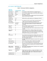 Preview for 53 page of Mitel MiVOICE BUSINESS Engineering Manualline