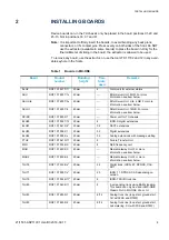 Preview for 4 page of Mitel MX-ONE Installation Instruction