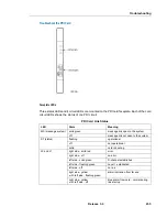 Предварительный просмотр 263 страницы Mitel Navigator 3300 ICP Hardware User'S Manual