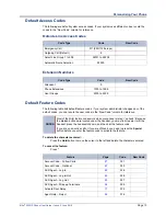 Preview for 27 page of Mitel OfficeConnect 5304 User Manual