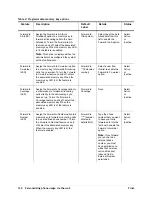 Preview for 132 page of Mitel OfficeConnect 5310 User Reference Manual