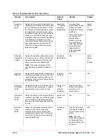 Preview for 133 page of Mitel OfficeConnect 5310 User Reference Manual