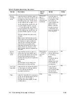 Preview for 136 page of Mitel OfficeConnect 5310 User Reference Manual