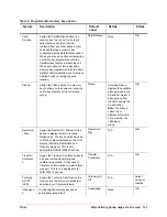 Preview for 137 page of Mitel OfficeConnect 5310 User Reference Manual