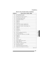 Предварительный просмотр 153 страницы Mitel SX-200 EL Technician'S Handbook