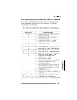 Предварительный просмотр 193 страницы Mitel SX-200 EL Technician'S Handbook