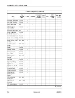 Preview for 128 page of Mitel SX-2000 EL Information Manual