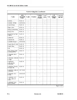 Preview for 130 page of Mitel SX-2000 EL Information Manual