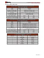 Preview for 11 page of Miteq DNB1-11.2TR Manual