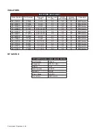 Предварительный просмотр 54 страницы Miteq RL1-095145 Manual