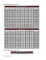 Предварительный просмотр 56 страницы Miteq RL1-095145 Manual