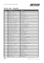 Preview for 28 page of Mitox 25C-SP Operator'S Manual