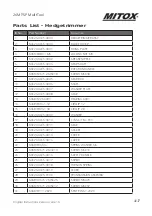 Предварительный просмотр 47 страницы Mitox 26MT-SP Operator'S Manual