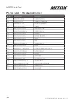 Предварительный просмотр 48 страницы Mitox 26MT-SP Operator'S Manual