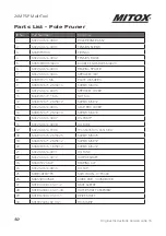 Предварительный просмотр 50 страницы Mitox 26MT-SP Operator'S Manual