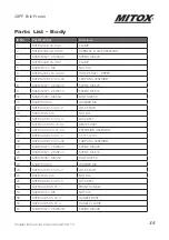Preview for 35 page of Mitox 28PP Operator'S Manual